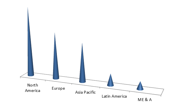 Global Fluoroelastomer Market Size, Share, Trends, Industry Statistics Report